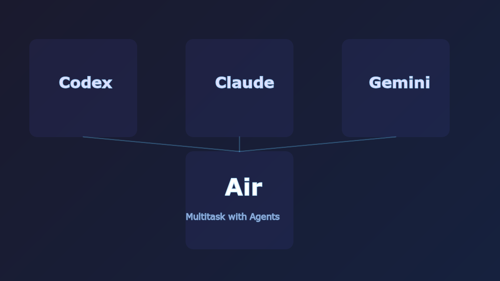 Featured image of post JetBrains Air: An Agentic IDE That Runs Multiple AI Agents in Parallel
