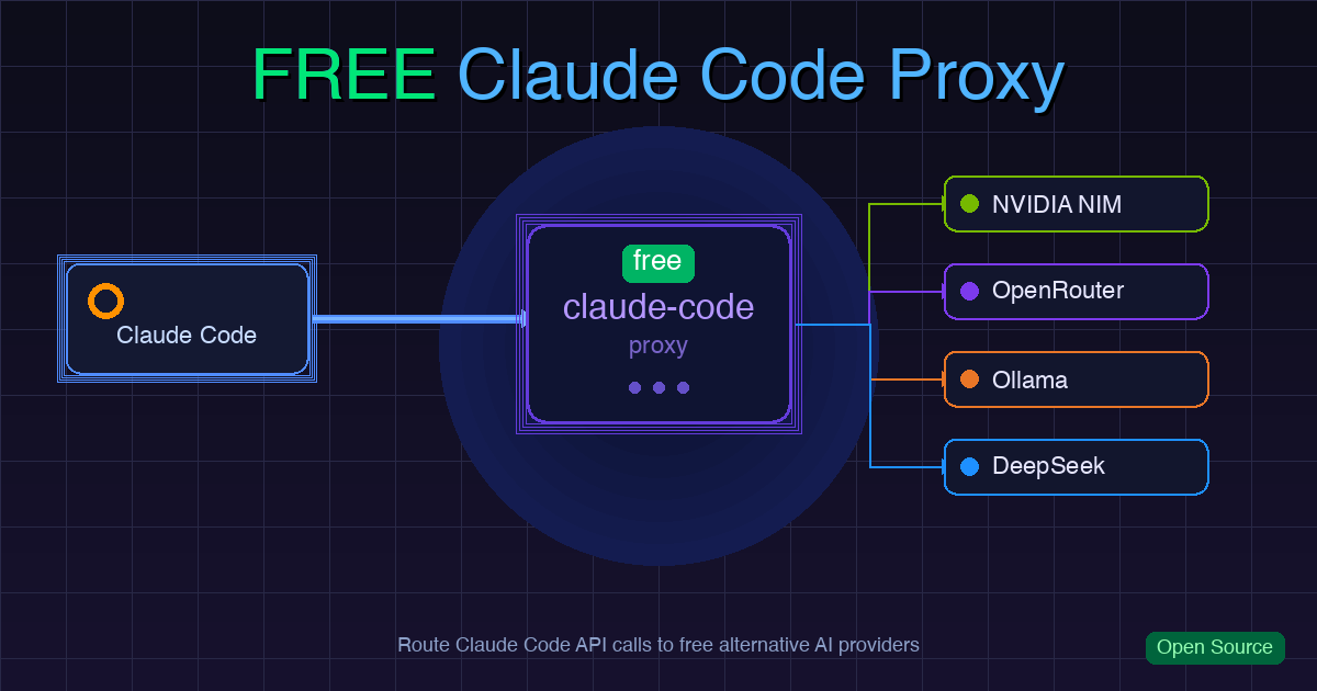 Featured image of post Free Claude Code：把 Claude Code 的 API 請求轉到其他免費服務