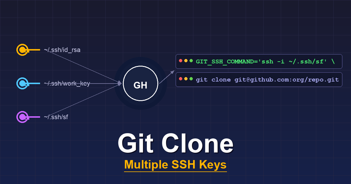Featured image of post 用不同 SSH Key Clone GitHub 專案的三種方法